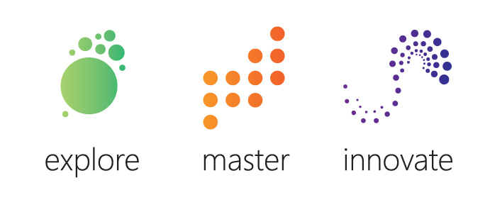 Microsoft Developer Guidance